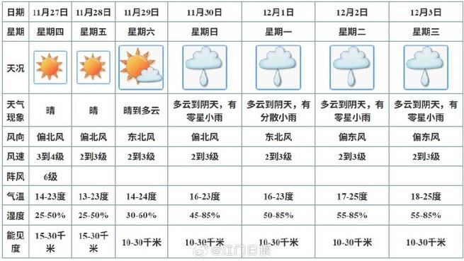 江門明天天氣_江門天氣預報 冷空氣降溫 春運出行安全
