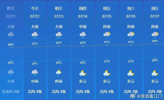 江門天氣預報 冷空氣降溫 春運出行安全_江門明天天氣