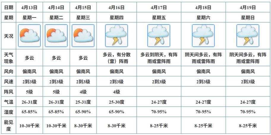 江門天氣預報_江門即接即辦政務服務改革_江門天氣陣雨雷雨預報