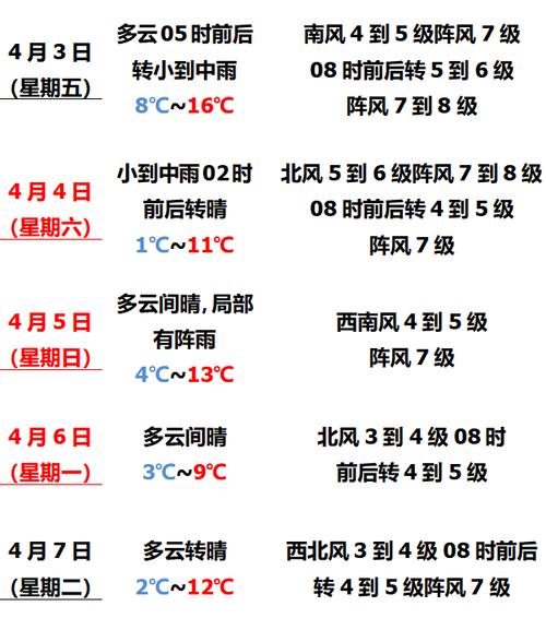 營口天氣實時預報_營口地區天氣預報_天氣預報營口地區15天