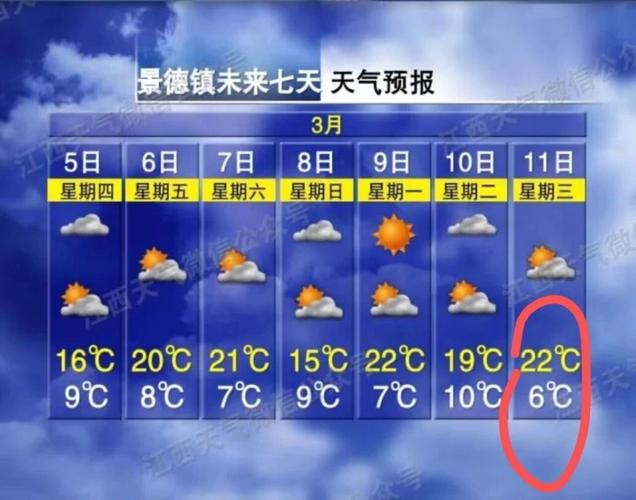 天氣預報營口地區15天_營口天氣實時預報_營口地區天氣預報