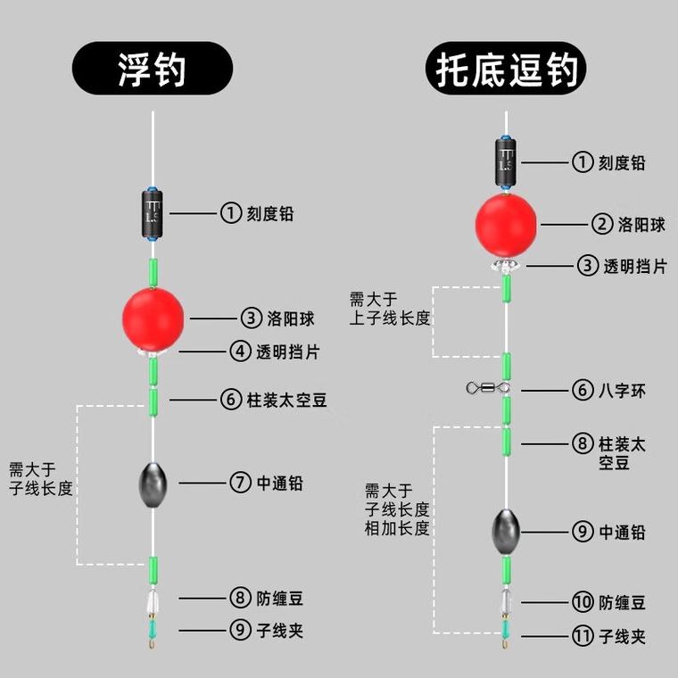 路亞另類玩法路亞漂釣法(求上首頁)_路亞釣翹嘴魚_水庫釣翹嘴魚技巧