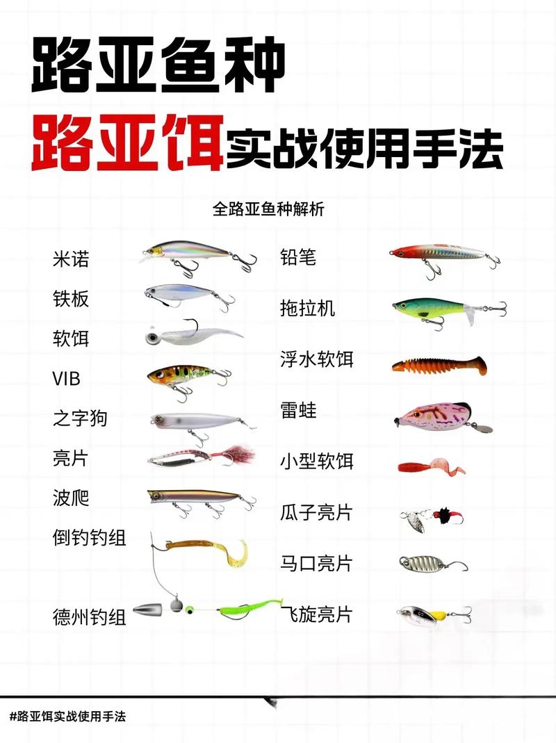 垂釣經濟市場分析_路亞釣魚裝備展_路亞入門_路亞釣法_路亞技巧大全