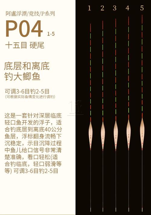 阿盧浮漂特點_十大經典浮漂推薦_阿盧浮漂詳解4必看