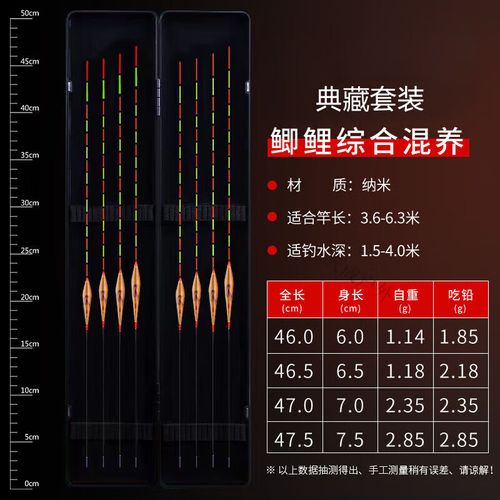 阿盧浮漂詳解4必看