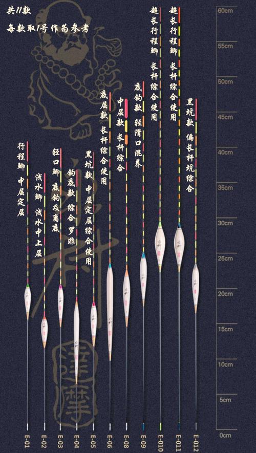 阿盧浮漂_阿盧浮漂詳解4必看_達摩浮漂