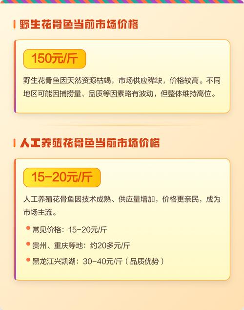 花骨魚養殖前景及利潤分析_花骨魚別稱麻鯉價格分布_花骨魚市場價多少一斤
