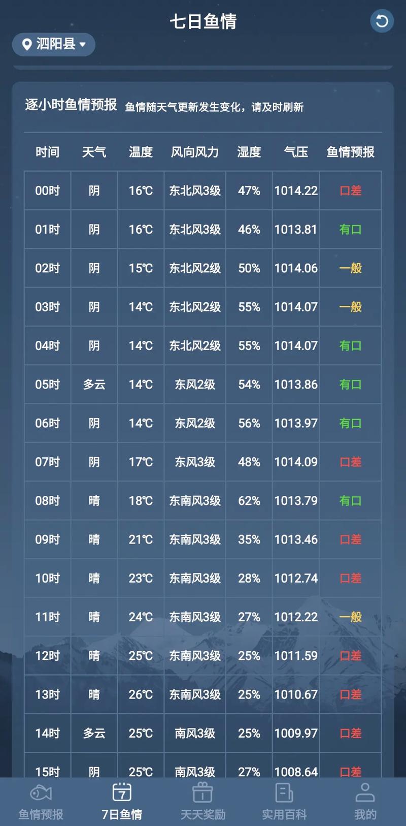 今天釣魚指數查詢_釣魚之家app 釣魚天氣查詢 釣點信息分享