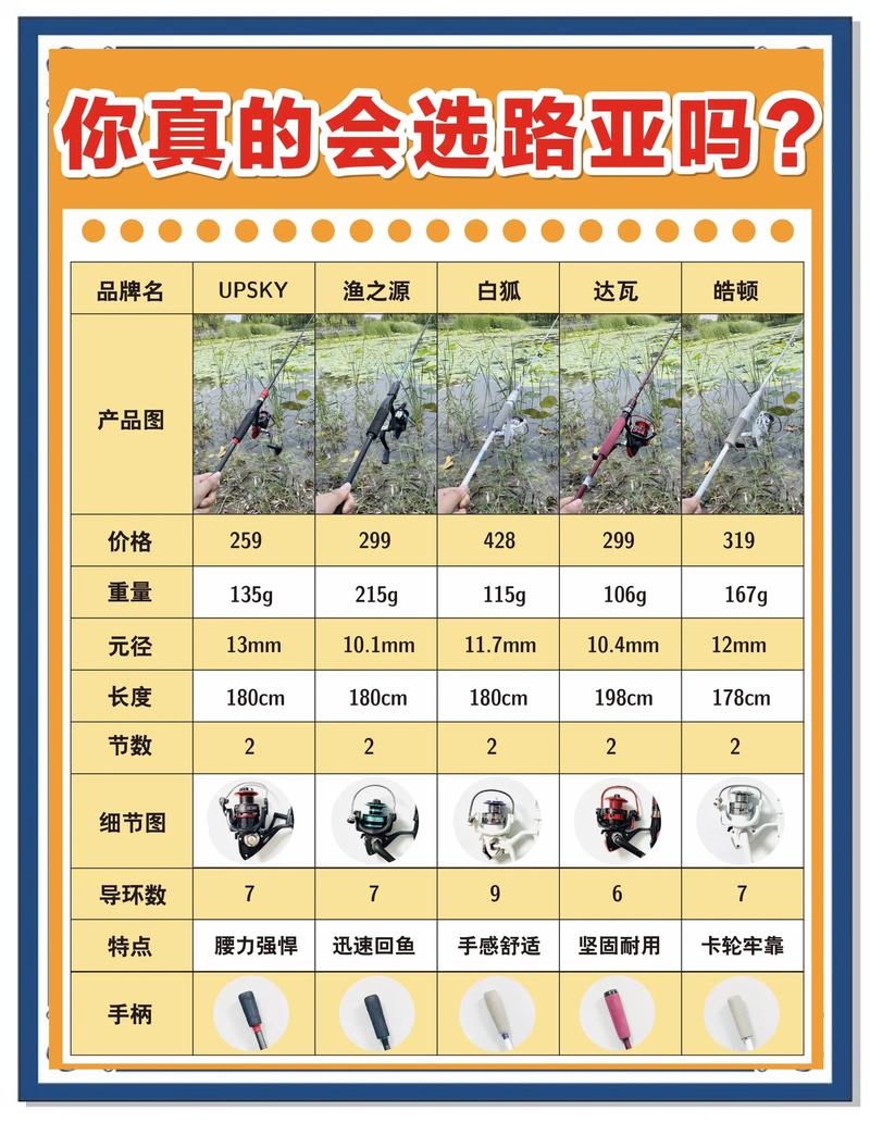 路亞新手第一根路亞竿選擇ML硬度_路亞小白必看路亞竿的分類及搭配方法_路亞竿選擇指南新手入門