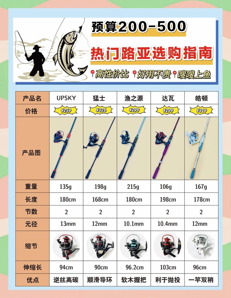 路亞小白必看路亞竿的分類及搭配方法_路亞竿硬度選擇_路亞竿調性參數