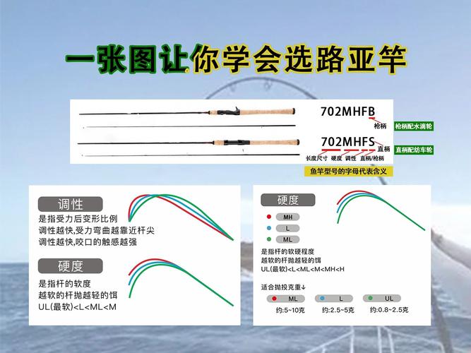 新手買路亞竿調性選擇_新手買什么調性的路亞竿_新手選什么調的路亞