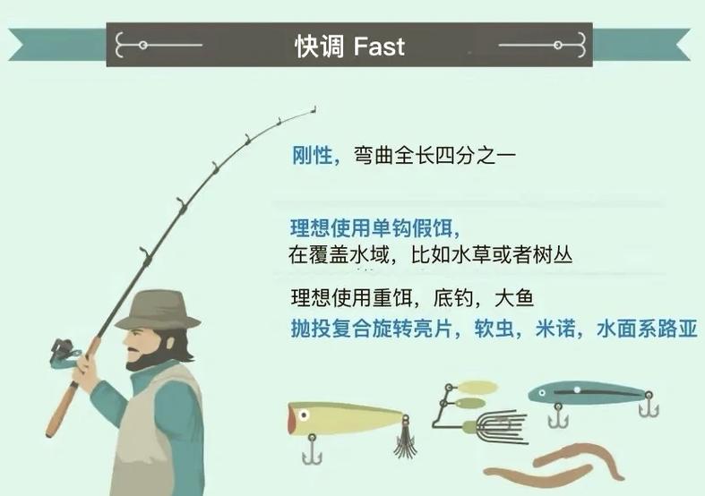 新手買路亞竿調性選擇_新手買什么調性的路亞竿_新手選什么調的路亞