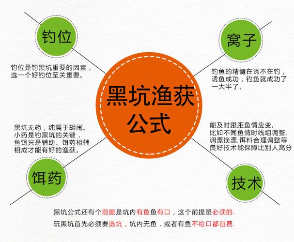 釣草魚頂級餌料_小黃丫釣草魚餌料怎么配_玉米嫩芽麥粒紅薯釣草魚