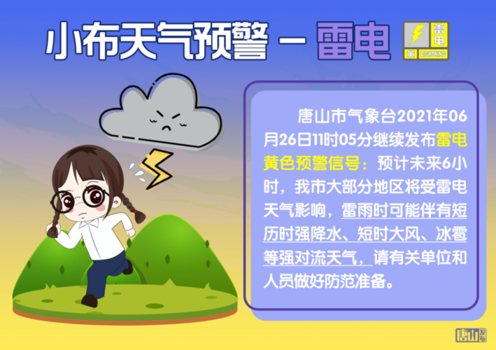 河北唐山天氣預警_給我查一下河北唐山天氣預報_河北唐山天氣