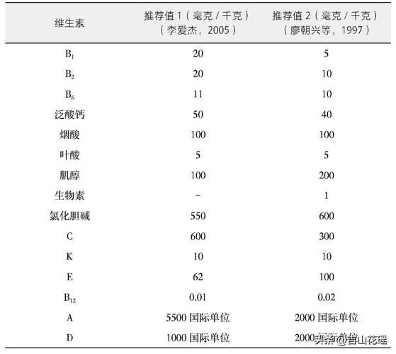 餌料系數與成本分析_魚蛋白含量對生長速度影響_草魚餌料系數標準