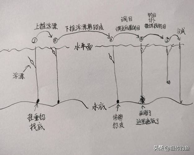 飛鉛釣法圖解及調漂法_臺釣飛鉛釣法_飛鉛釣小魚技巧