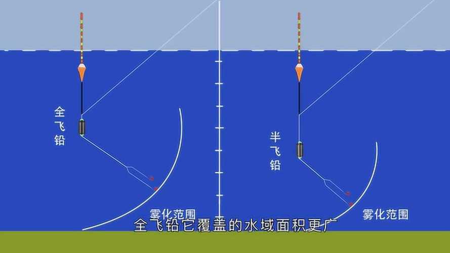臺釣飛鉛釣法_飛鉛釣法圖解及調漂法_飛鉛釣小魚技巧