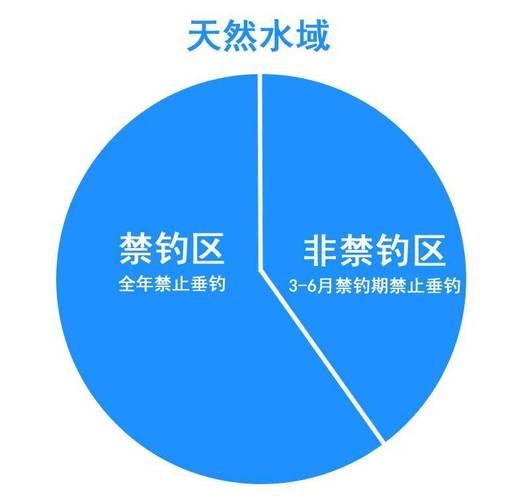 煙臺釣場_煙臺釣魚網_煙臺釣魚論壇