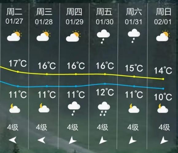 濟寧寒潮黃色預警_濟寧12月14日天氣預報_濟寧今日天氣