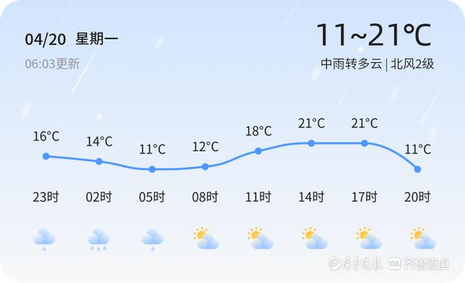 濟寧天氣預報_濟寧大霧預警_濟寧今日天氣