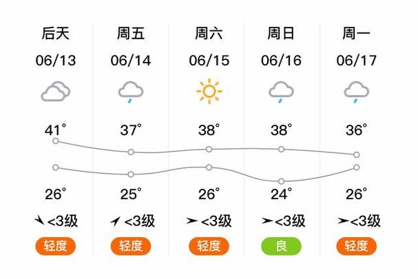 焦作今日天氣_今天天氣焦作_天氣焦作今日氣溫多少