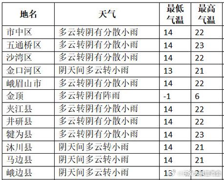 焦作今日天氣_天氣焦作今日氣溫多少_今天天氣焦作