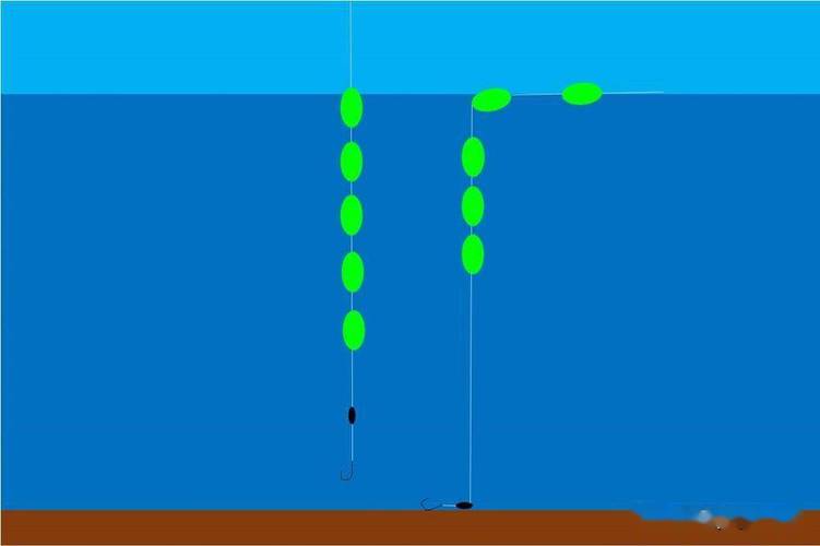 釣草魚餌料怎么調漂最合適_草魚餌料配方_釣草魚技巧