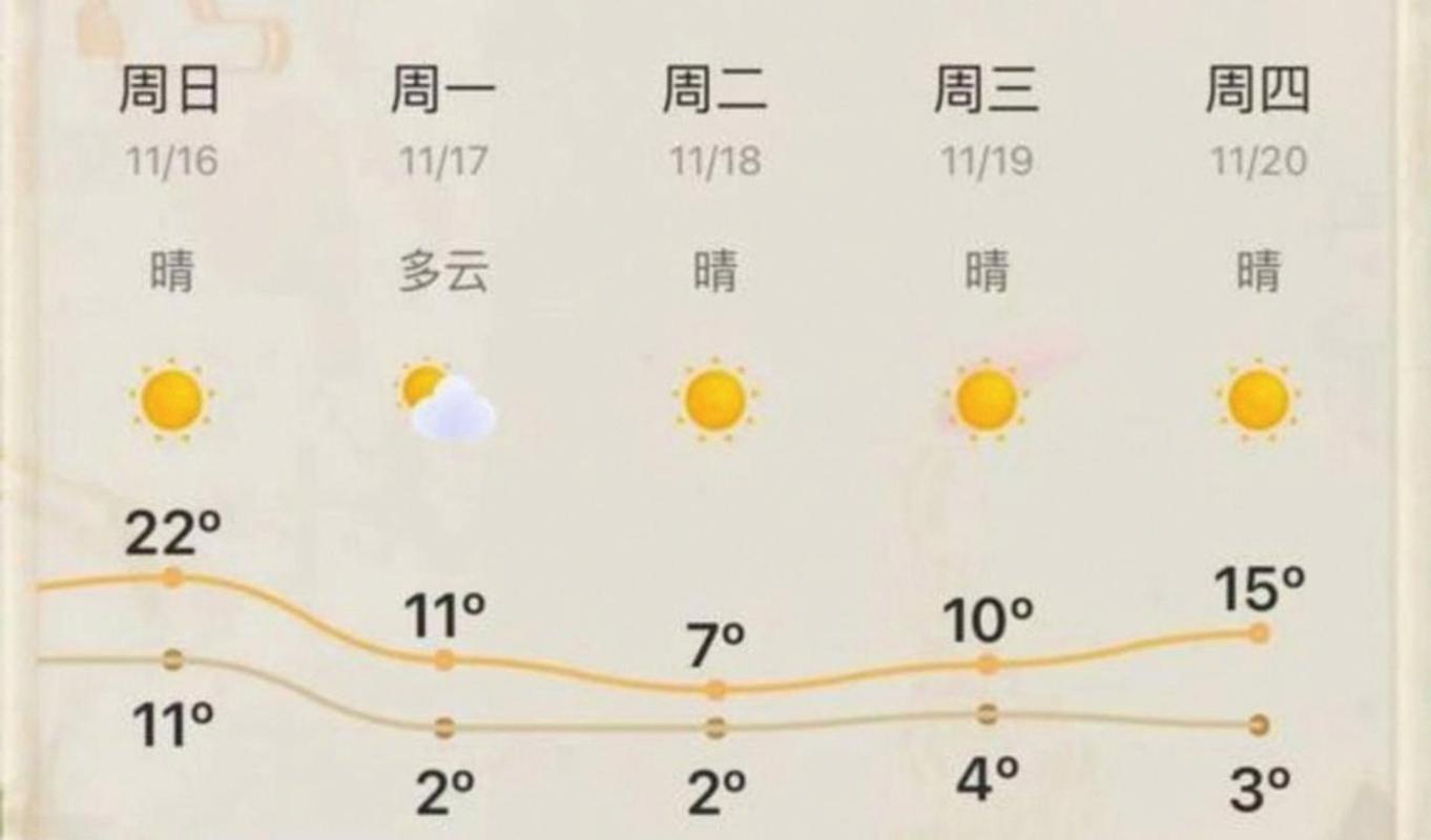 五一天氣連云港_天氣連云港天氣_連云港 天氣