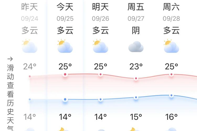 保定天氣氣壓查詢_保定釣魚天氣_保定氣壓預報_保定天氣預報_保定今天氣壓多少