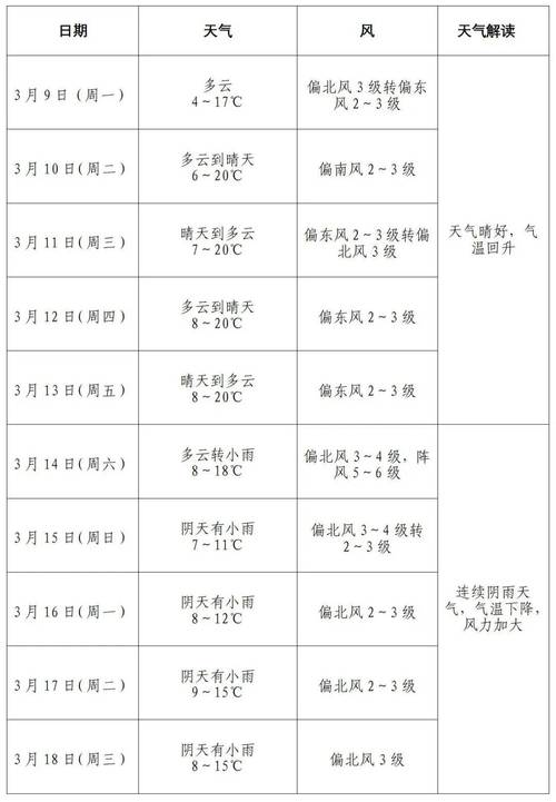 山東高溫天氣預報_萊西市高溫橙色預警_萊西一周天氣預報