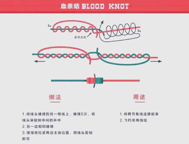 綁魚鉤方法_綁魚鉤_改良型結綁魚鉤教程