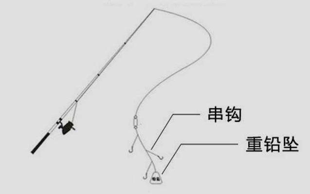 綁魚鉤方法_八字環綁魚鉤方法_最簡單綁魚鉤方法