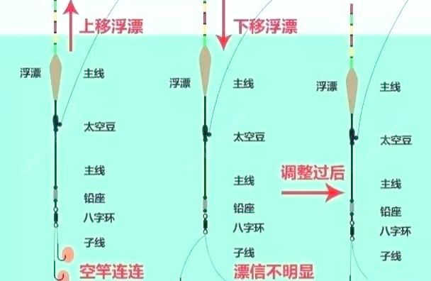釣魚裝備選擇技巧_釣魚高手_釣魚高手經驗分享