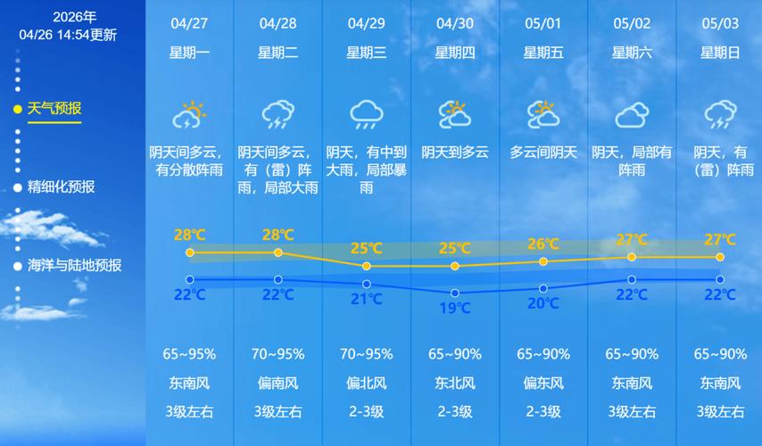 寶雞天氣預報一周_寶雞星期天天氣預報_寶雞周天氣預報15天