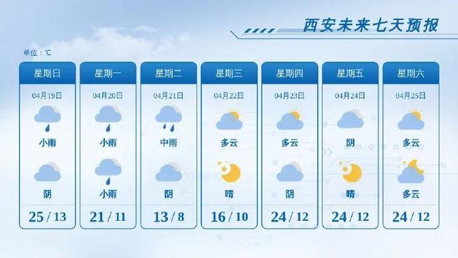 寶雞天氣預報一周_寶雞周天氣預報15天_寶雞星期天天氣預報