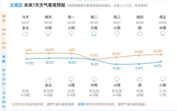 寶雞星期天天氣預報_寶雞天氣預報一周_寶雞周天氣預報15天