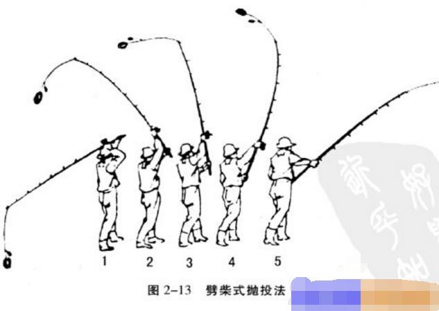 拋竿怎么用_拋竿使用技巧_組裝拋竿方法