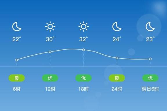 溫州未來一周天氣預報_溫州近期天氣情況_溫州天氣預報
