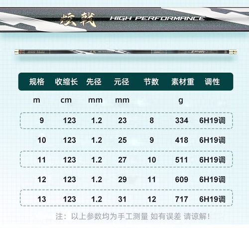 13米魚竿哪個牌子好_新手釣魚選魚竿推薦_高性價比休閑竿選購