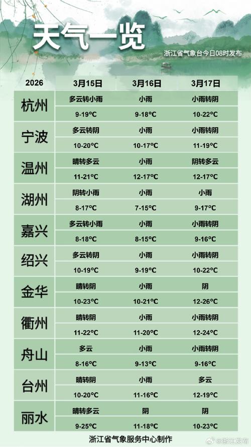 杭州近期天氣變化_杭州下周氣溫下降_浙江杭州天氣