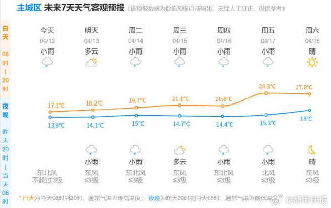 杭州近期天氣變化_杭州下周氣溫下降_浙江杭州天氣