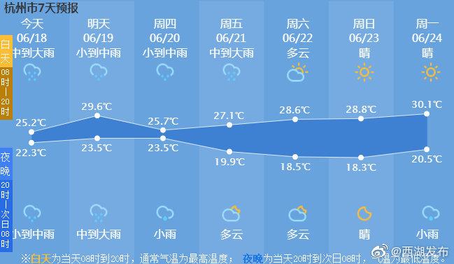浙江杭州天氣_浙江天氣預報 17日-20日 大范圍降雨過程 _ 浙江入梅時間 18日能否入梅 