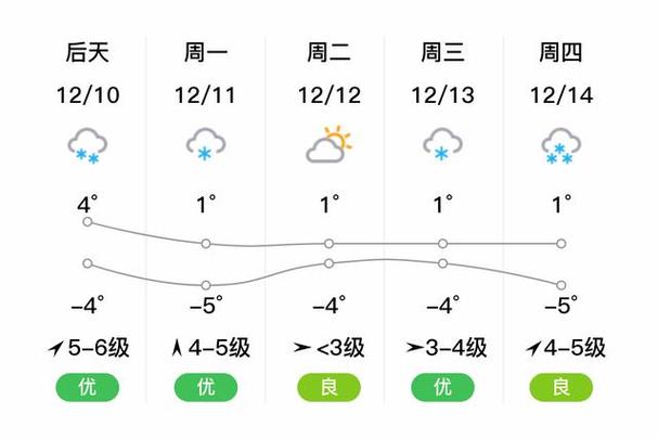 滄州天氣預報_滄州未來一周天氣情況_滄州天氣預報11月17日-23日