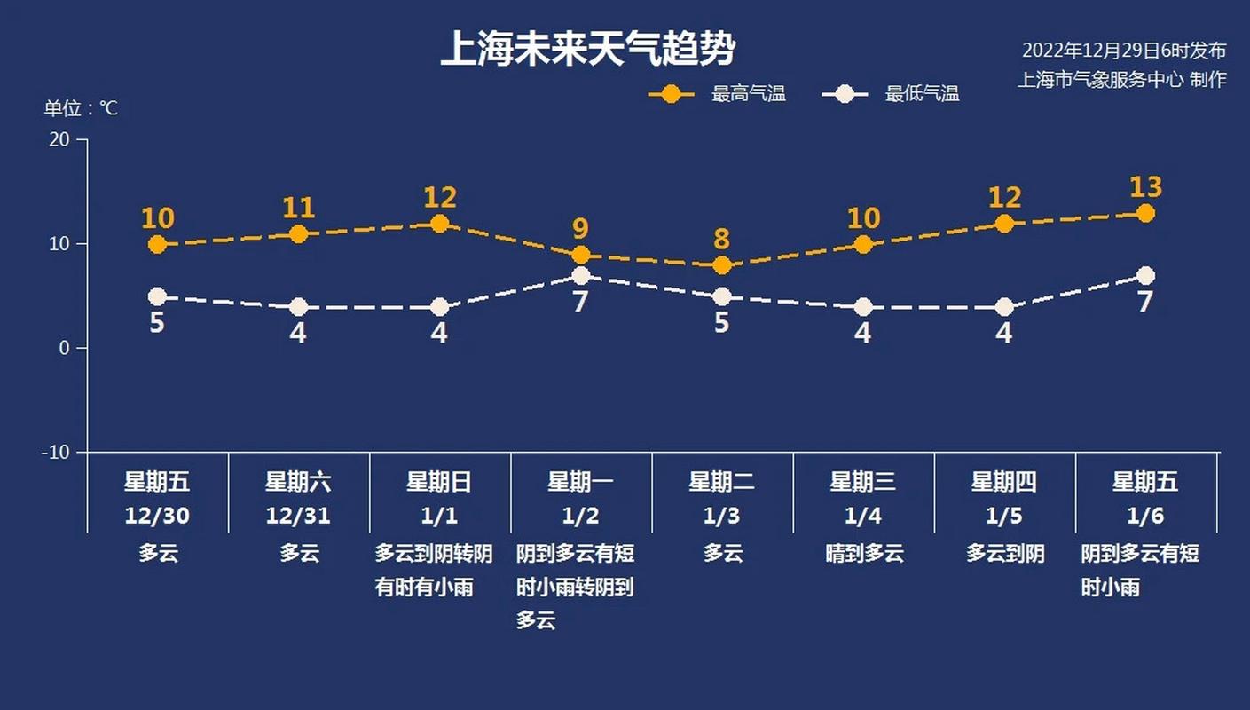 滄州天氣預報_滄州未來一周天氣情況_滄州天氣預報11月17日-23日
