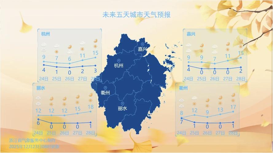 浙江冷空氣降溫預報_浙江天氣預報_杭州近期天氣變化趨勢