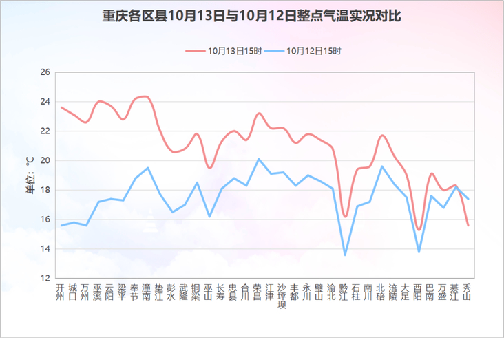 重慶未來三天天氣預報_重慶天氣情況_重慶高溫天氣