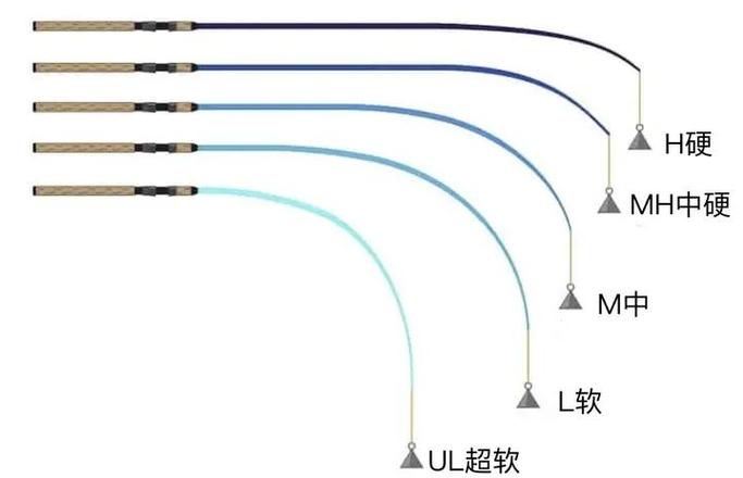 1500左右路亞竿推薦_路亞竿選擇技巧_新手路亞竿選購指南