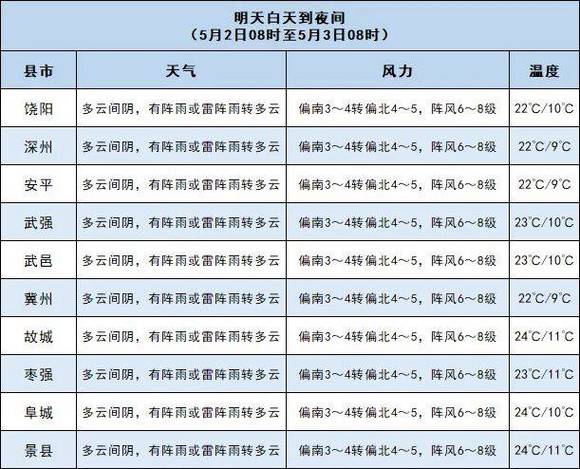 龍巖市15天天氣預報查詢_龍巖天氣_龍巖市今日天氣預報