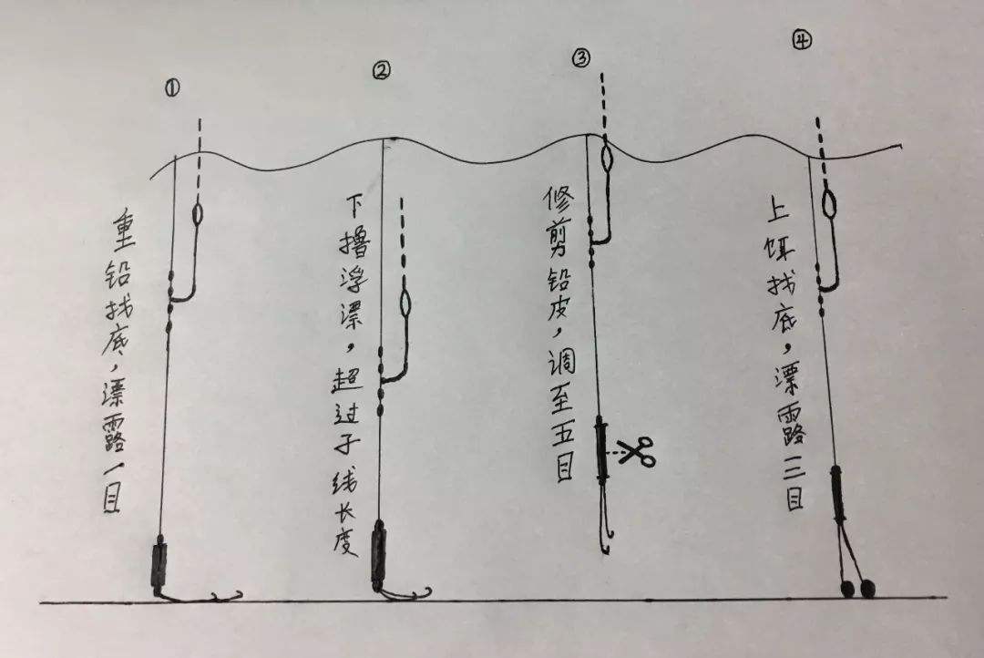 夏季釣鯽魚調漂技巧_夏季野釣鯽魚怎樣調漂_浮漂選擇與調整方法
