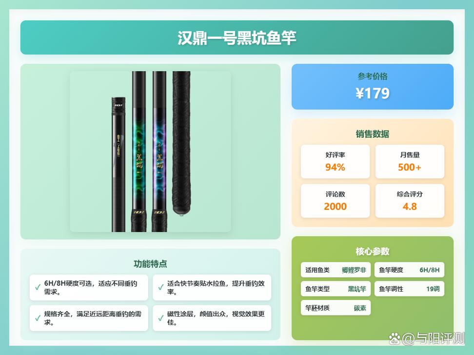 綜合臺釣竿選購指南_魚竿推薦清單_漁具哪個品牌性價比高